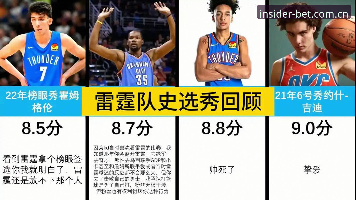 雷霆选秀运作思路详解